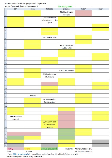 Plán na 1. pololetí